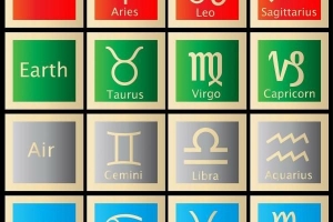 Come conoscere il tuo segno zodiacale